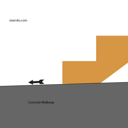 correct sloping walkway drainage for stairs