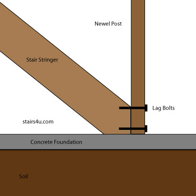 maximum spaced lag bolts for maximum strength