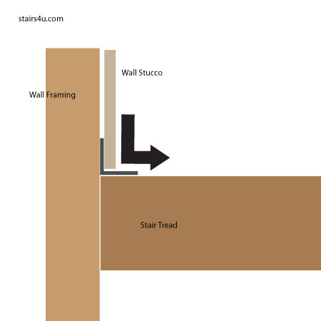 how water get deflected and not trapped inbetween wall and stairway
