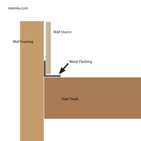 flashing can prevent water passing inbetween wood stairs and wall